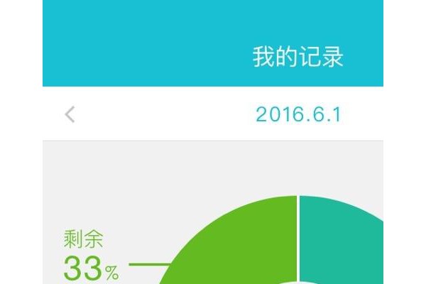吃不胖app