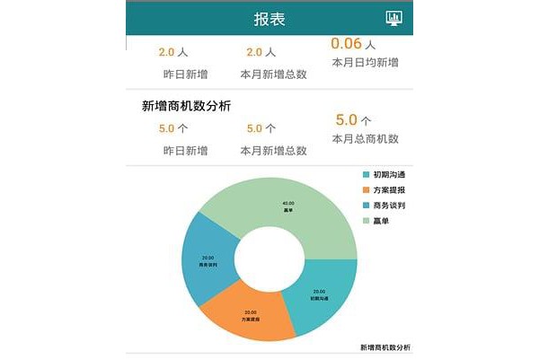 点点销售软件