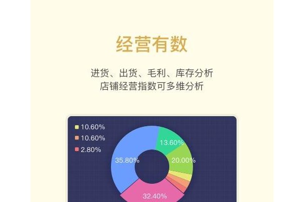 买卖人开店进销存app