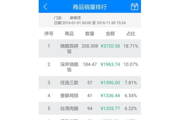 开店宝典手机版