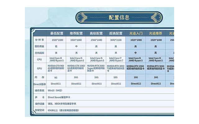 仙剑奇侠传7破解版免安装中文绿色版