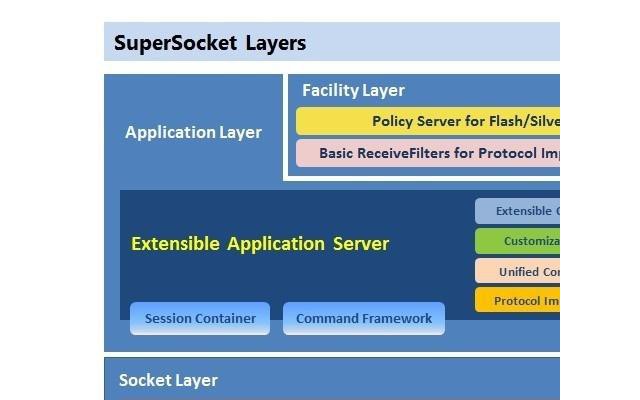 SuperSocket开发框架编程工具