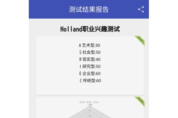 职业兴趣性格测试ios版