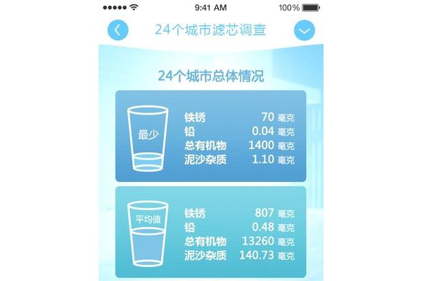 安利益之源软件