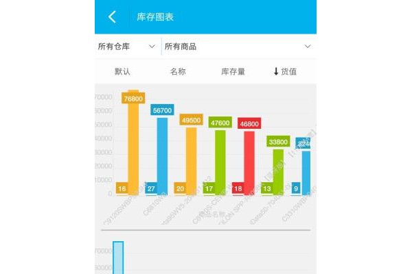 极简仓库app