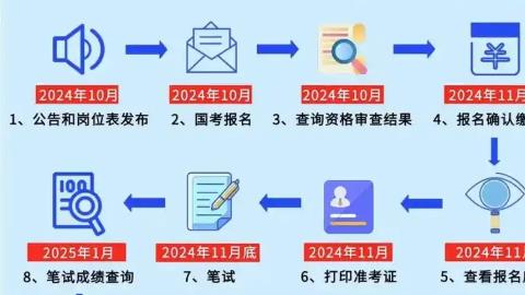 国考备考的手机app大全
