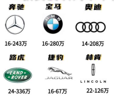 识别车型