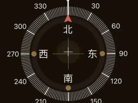 好用指南针