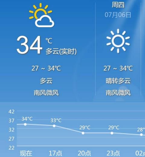 能看风力的天气软件