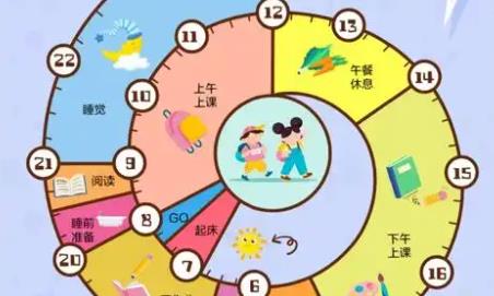 规划时间