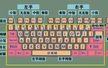 训练打字的手机app大全
