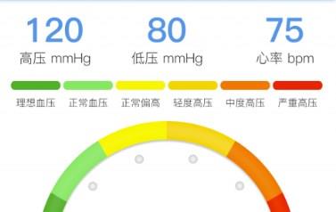 血压监测软件推荐