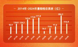 实时票房查询