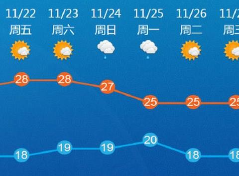 短时预报天气的app