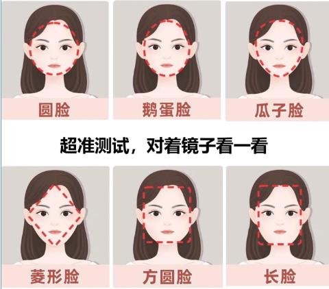 脸型识别的手机app大全