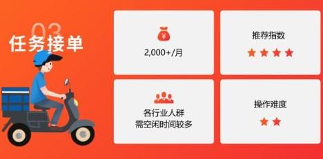 同城兼职的手机app大全