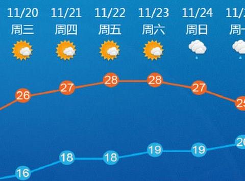 简洁天气预报软件