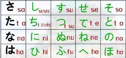 自学日语