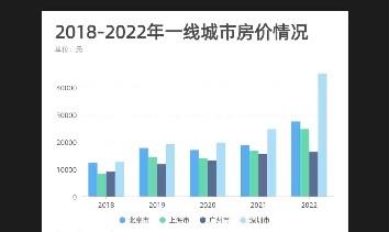 表格制作手机app大全