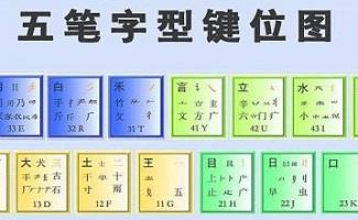 王码五笔软件