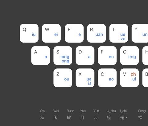斗图输入法app
