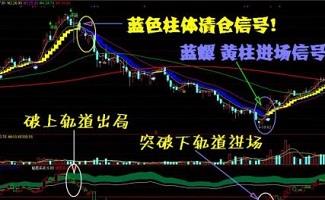 预警系统大全