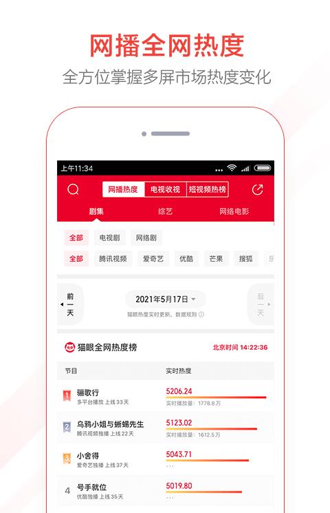猫眼专业版苹果版