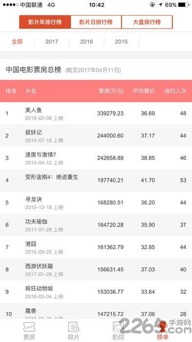 电影票房专资办app