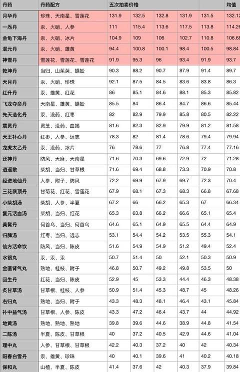 江湖医馆官方版下载