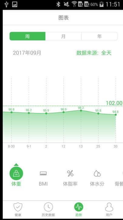 天天轻ios版
