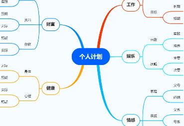 思维导图模板手机app大全
