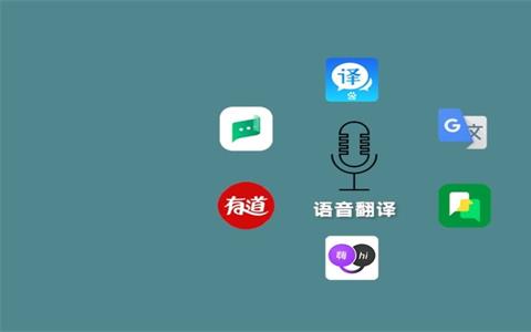 自动翻译软件