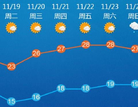 小内存天气预报app