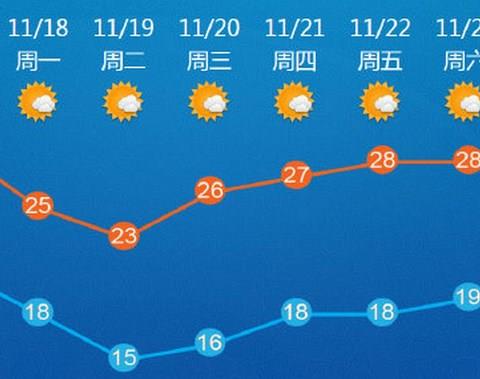 纯净天气预报app