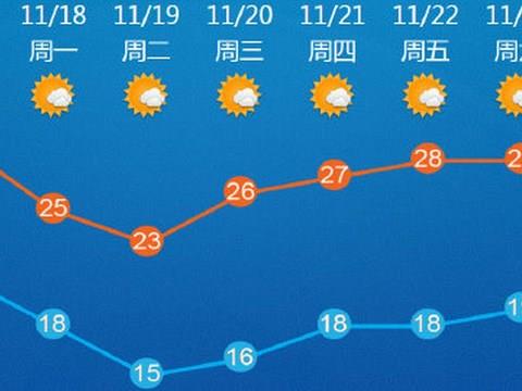 一周天气查询app