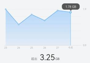 流量管家的手机app大全