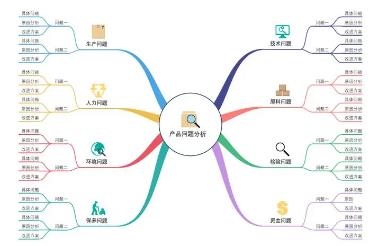 手机导图制作app大全