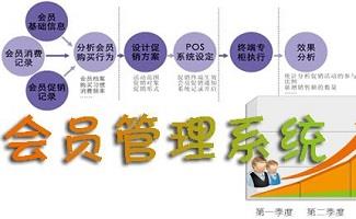 会员管理软件