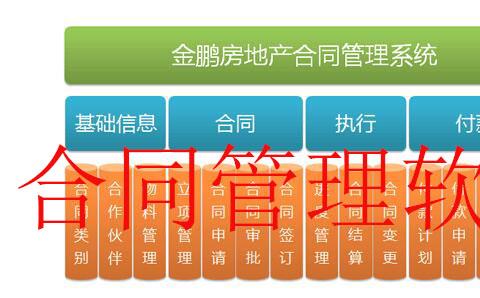 合同管理软件