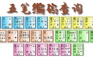 五笔编码查询软件
