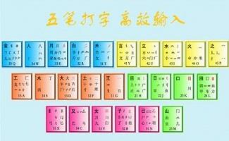 最好用的五笔输入法