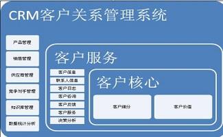 CRM客户关系管理系统