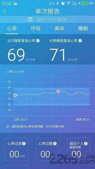 心晓健康管家