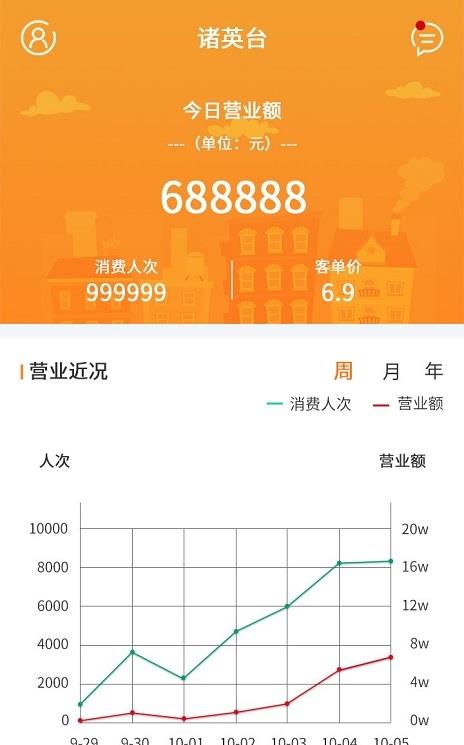 诸英台商户app