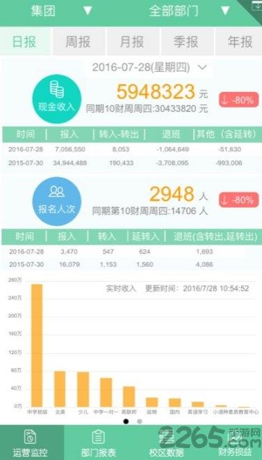 新东方项目部报表app