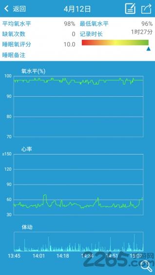 呼噜氧环手机版