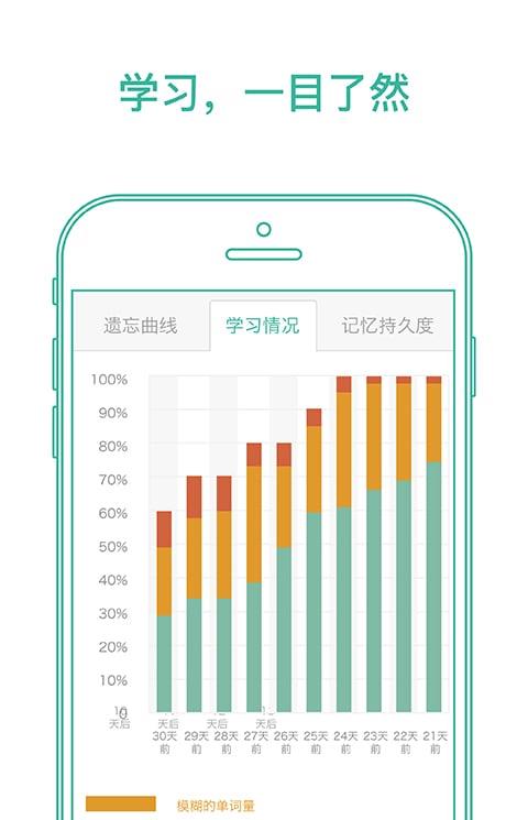 墨墨背单词苹果版