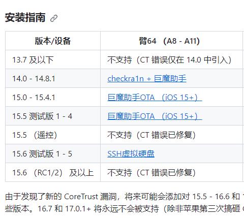 trollstore免越狱