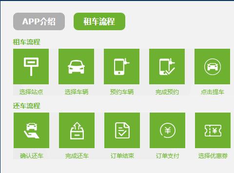 左中右电动汽车租赁软件