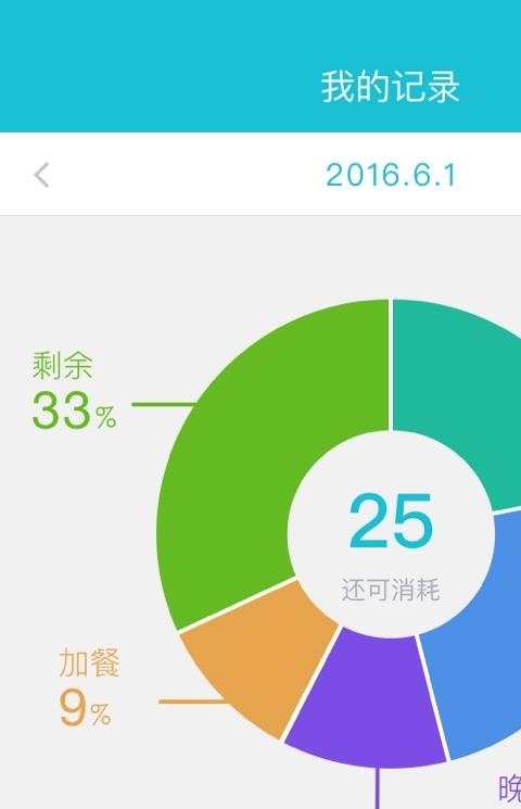 吃不胖app